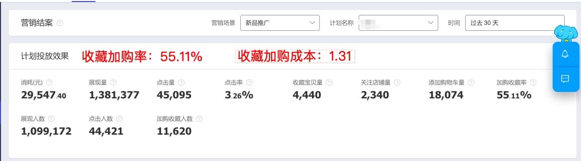 淘寶商家收藏加購率55%?！如何利用雙十一為新品蓄勢